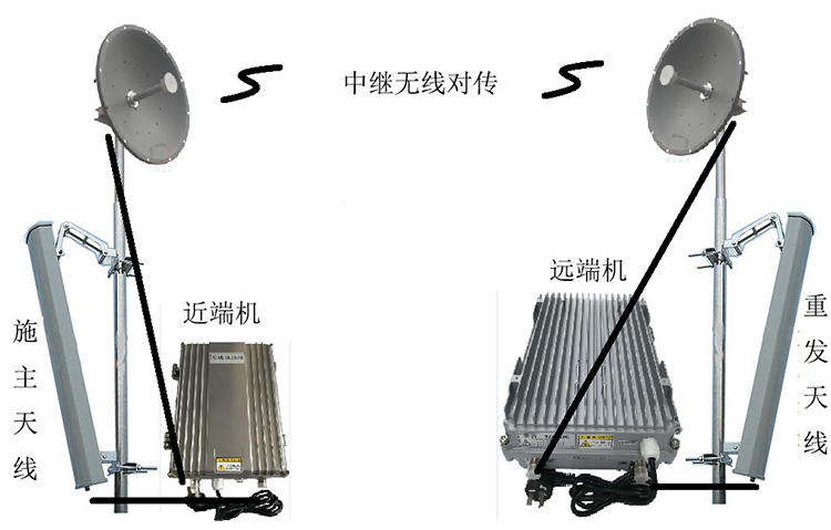 河东区街道智能无线拉远移频中继直放站近端机远端机
